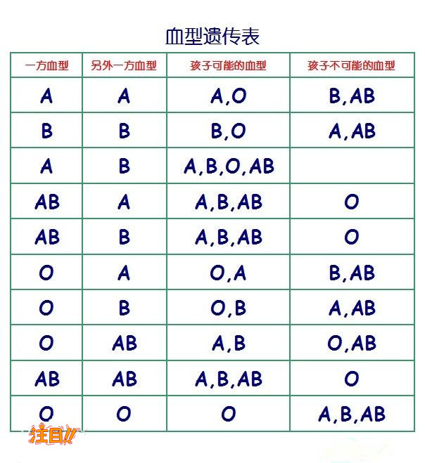 阳江亲子鉴定大概多少钱,阳江隐私亲子鉴定办理的流程